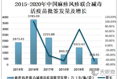 上海生物制品研究所有限責(zé)任公司 守護(hù)健康的生物科技力量